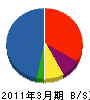 オーク設備工業 貸借対照表 2011年3月期 オーク設備工業 貸借対照表 2011年3月期