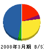 ナショップシステム 貸借対照表 2008年3月期 ナショップシステム 貸借対照表 2008年3月期