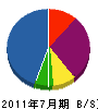 菅野プラスター工業 貸借対照表 2011年7月期 菅野プラスター工業 貸借対照表 2011年7月期