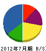 菅野プラスター工業 貸借対照表 2012年7月期 菅野プラスター工業 貸借対照表 2012年7月期