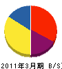 北川電気設備 貸借対照表 2011年3月期 北川電気設備 貸借対照表 2011年3月期