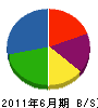 一瀬工務店 貸借対照表 2011年6月期 一瀬工務店 貸借対照表 2011年6月期