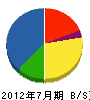 東名防災設備 貸借対照表 2012年7月期 東名防災設備 貸借対照表 2012年7月期