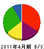 竹内電気工業 貸借対照表 2011年4月期 竹内電気工業 貸借対照表 2011年4月期