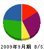 保工務店 貸借対照表 2009年9月期 保工務店 貸借対照表 2009年9月期