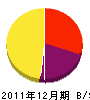 山中電気工事 貸借対照表 2011年12月期 山中電気工事 貸借対照表 2011年12月期