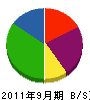 日本住宅管理 貸借対照表 2011年9月期 日本住宅管理 貸借対照表 2011年9月期