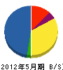 長田組土木 貸借対照表 2012年5月期 長田組土木 貸借対照表 2012年5月期