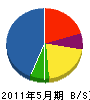 中嶋電気事業 貸借対照表 2011年5月期 中嶋電気事業 貸借対照表 2011年5月期