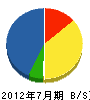 大垣塗装 貸借対照表 2012年7月期 大垣塗装 貸借対照表 2012年7月期