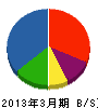 早辰電気工業 貸借対照表 2013年3月期 早辰電気工業 貸借対照表 2013年3月期