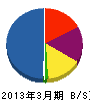 深津商店 貸借対照表 2013年3月期 深津商店 貸借対照表 2013年3月期