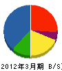 朝日リビング 貸借対照表 2012年3月期 朝日リビング 貸借対照表 2012年3月期
