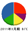 豊田通商 貸借対照表 2011年3月期 豊田通商 貸借対照表 2011年3月期