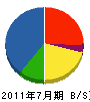 ウチダテクノ 貸借対照表 2011年7月期 ウチダテクノ 貸借対照表 2011年7月期