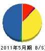 新居開発 貸借対照表 2011年5月期 新居開発 貸借対照表 2011年5月期