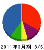 沖電気カスタマアドテック 貸借対照表 2011年3月期 沖電気カスタマアドテック 貸借対照表 2011年3月期
