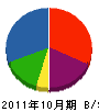加納塗装工業 貸借対照表 2011年10月期 加納塗装工業 貸借対照表 2011年10月期