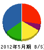 中林建設 貸借対照表 2012年5月期 中林建設 貸借対照表 2012年5月期
