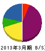 日本機関商工 貸借対照表 2013年3月期 日本機関商工 貸借対照表 2013年3月期