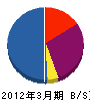 イーテクノス 貸借対照表 2012年3月期 イーテクノス 貸借対照表 2012年3月期