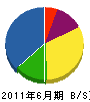 静岡塗装組 貸借対照表 2011年6月期 静岡塗装組 貸借対照表 2011年6月期