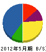 高分子 貸借対照表 2012年5月期 高分子 貸借対照表 2012年5月期