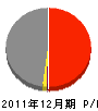 キリンエンジニアリング 損益計算書 2011年12月期 キリンエンジニアリング 損益計算書 2011年12月期