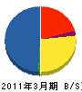 ユーキ産業 貸借対照表 2011年3月期 ユーキ産業 貸借対照表 2011年3月期