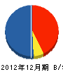 光洋電気 貸借対照表 2012年12月期 光洋電気 貸借対照表 2012年12月期