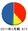 エステック 貸借対照表 2011年3月期 エステック 貸借対照表 2011年3月期