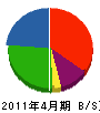 Argos 貸借対照表 2011年4月期 Argos 貸借対照表 2011年4月期