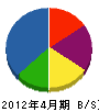 平川工業 貸借対照表 2012年4月期 平川工業 貸借対照表 2012年4月期