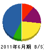福本水道工業 貸借対照表 2011年6月期 福本水道工業 貸借対照表 2011年6月期