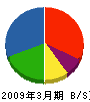 大広 貸借対照表 2009年3月期 大広 貸借対照表 2009年3月期
