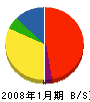細谷電業社 貸借対照表 2008年1月期 細谷電業社 貸借対照表 2008年1月期