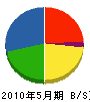 深阪工務店 貸借対照表 2010年5月期 深阪工務店 貸借対照表 2010年5月期