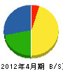 協和電気商会 貸借対照表 2012年4月期 協和電気商会 貸借対照表 2012年4月期