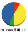 1田塗装 貸借対照表 2012年6月期 1田塗装 貸借対照表 2012年6月期