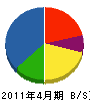鈴木乃防水耐火板 貸借対照表 2011年4月期 鈴木乃防水耐火板 貸借対照表 2011年4月期