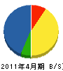 野州塗装工業 貸借対照表 2011年4月期 野州塗装工業 貸借対照表 2011年4月期
