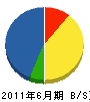 1田塗装 貸借対照表 2011年6月期 1田塗装 貸借対照表 2011年6月期