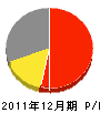 植宏造園 損益計算書 2011年12月期 植宏造園 損益計算書 2011年12月期