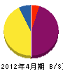 スバル工業 貸借対照表 2012年4月期 スバル工業 貸借対照表 2012年4月期