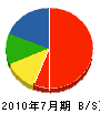 Axe 貸借対照表 2010年7月期 Axe 貸借対照表 2010年7月期