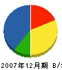深津商店 貸借対照表 2007年12月期 深津商店 貸借対照表 2007年12月期