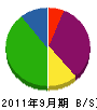吉川 貸借対照表 2011年9月期 吉川 貸借対照表 2011年9月期