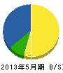 長尾造園 貸借対照表 2013年5月期 長尾造園 貸借対照表 2013年5月期