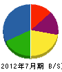 大起建設 貸借対照表 2012年7月期 大起建設 貸借対照表 2012年7月期
