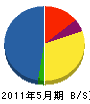 長田組土木 貸借対照表 2011年5月期 長田組土木 貸借対照表 2011年5月期